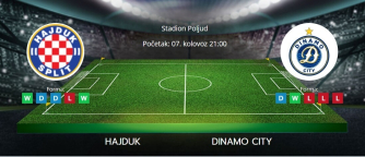 Tipovi za Hajduk vs. Dinamo City, 7. kolovoz 2025., Konferencijska liga