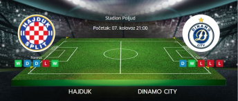 Tipovi za Hajduk vs. Dinamo City, 7. kolovoz 2025., Konferencijska liga