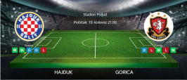 Tipovi za Hajduk vs. Gorica, 10. kolovoz 2025., HNL