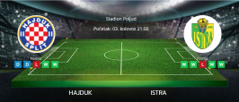 Tipovi za Hajduk vs. Istra, 3. kolovoz 2025., HNL