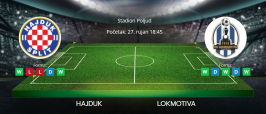 Tipovi za Hajduk vs. Lokomotiva, 27. rujna 2025., HNL