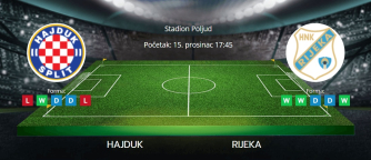 Tipovi za Hajduk vs. Rijeka, 15. prosinac 2024., HNL