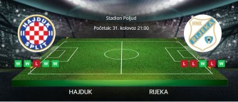 Tipovi za Hajduk vs. Rijeka, 31. kolovoz 2025., HNL