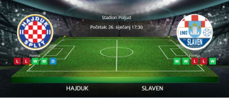 Tipovi za Hajduk vs. Slaven, 26. siječanj 2025., HNL