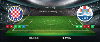 Tipovi za Hajduk vs. Slaven, 26. siječanj 2025., HNL
