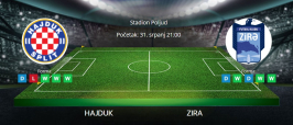 Tipovi za Hajduk vs. Zira, 31. srpnja 2025., Konferencijska liga