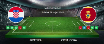 Tipovi za Hrvatska vs. Crna Gora, 8. rujna 2025., kvalifikacije za SP