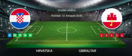 Tipovi za Hrvatska vs. Gibraltar, 12. listopada 2025., kvalifikacije za SP