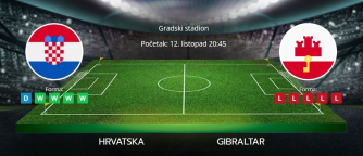 Tipovi za Hrvatska vs. Gibraltar, 12. listopada 2025., kvalifikacije za SP
