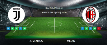Tipovi za Juventus vs. Milan, 3. siječanj 2025., talijanski Superkup