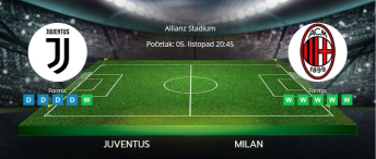 Tipovi za Juventus vs. Milan, 5. listopada 2025., Serie A