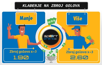 Klađenje na zbroj golova