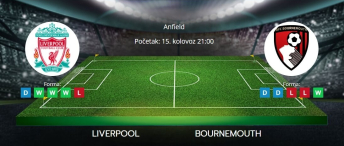 Tipovi za Liverpool vs. Bournemouth, 15. kolovoz 2025., Premiership