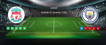 Tipovi za Liverpool vs. Manchester City, 1. prosinac 2024., Premiership