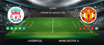 Tipovi za Liverpool vs. Manchester United, 5. siječanj 2025., Premiership