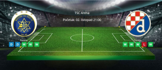 Tipovi za Maccabi Tel Aviv vs. Dinamo, 2. listopada 2025., Europska liga