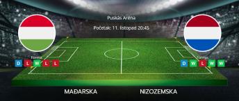 Tipovi za Mađarska vs. Nizozemska, 11. listopad 2024., Liga nacija
