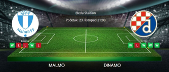 Tipovi za Malmo vs. Dinamo, 23. listopada 2025., Europska liga
