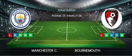 Tipovi za Manchester City vs. Bournemouth, 20. svibanj 2025., Premiership
