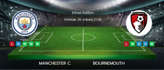 Tipovi za Manchester City vs. Bournemouth, 20. svibanj 2025., Premiership