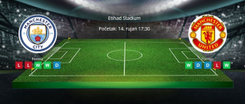 Tipovi za Manchester City vs. Manchester United, 14. rujna 2025., Premiership