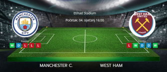 Tipovi za Manchester City vs. West Ham, 4. siječanj 2025., Premiership