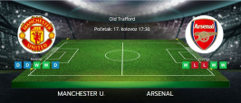 Tipovi za Manchester United vs. Arsenal, 17. kolovoz 2025., Premiership