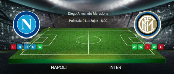 Tipovi za Napoli vs. Inter, 1. ožujak 2025., Serie A