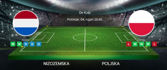 Tipovi za Nizozemska vs. Poljska, 4. rujna 2025., kvalifikacije za SP