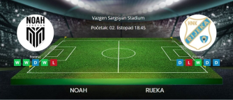 Tipovi za Noah vs. Rijeka, 2. listopada 2025., Konferencijska liga