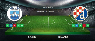 Tipovi za Osijek vs. Dinamo, 2. kolovoz 2025., HNL