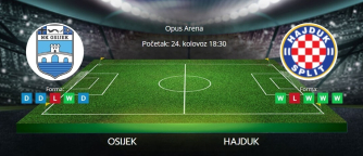 Tipovi za Osijek vs. Hajduk, 24. kolovoz 2025., HNL