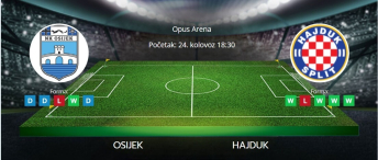 Tipovi za Osijek vs. Hajduk, 24. kolovoz 2025., HNL