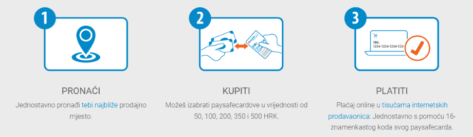 Kako koristiti ovu paysafecard?