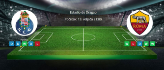 Tipovi za Porto vs. Roma, 13. veljače 2025., Europska liga