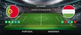 Tipovi za Portugal vs. Mađarska, 14. listopada 2025., kvalifikacije za SP