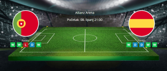 Tipovi za Portugal vs. Španjolska, 8. lipanj 2025. Liga nacija