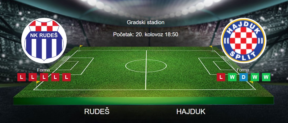 Tipovi za Rudeš vs. Hajduk. 20. kolovoz 2023., HNL