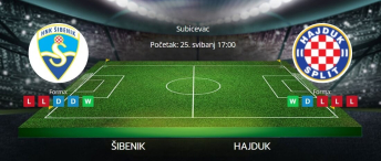 Tipovi za Šibenik vs. Hajduk, 25. svibnja 2025., HNL