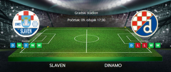 Tipovi za Slaven vs. Dinamo, 9. ožujak 2025., HNL
