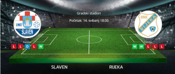 Tipovi za Slaven vs. Rijeka, 14. svibanj 2025, HNL