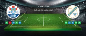 Tipovi za Slaven vs. Rijeka, 29. ožujak 2025., HNL