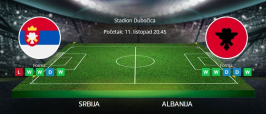 Tipovi za Srbija vs. Albanija, 11. listopada 2025., kvalifikacije za SP