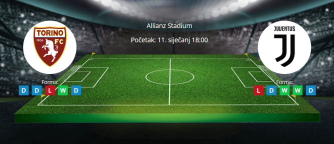 Tipovi za Torino vs. Juvetnus, 11. siječanj 2025., Serie A