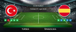 Tipovi za Turska vs. Španjolska, 7. rujna 2025., kvalifikacije za SP