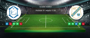 Tipovi za Varaždin vs. Rijeka, 1, veljače 2025., HNL