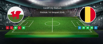 Tipovi za Wales vs. Belgija, 13. listopada 2025., kvalifikacije za SP