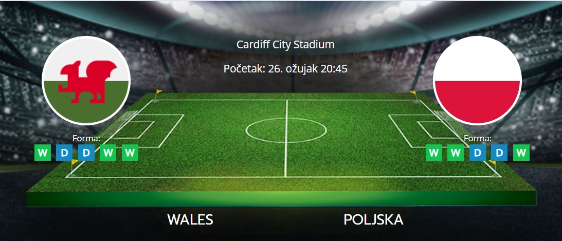 Tipovi za Wales vs. Poljska, 26. ožujak 2024., kvalifikacije za Euro