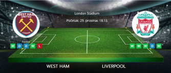 Tipovi za West Ham vs Liverpool, 29. prosinac 2024., Premiership