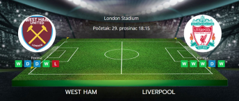 Tipovi za West Ham vs Liverpool, 29. prosinac 2024., Premiership